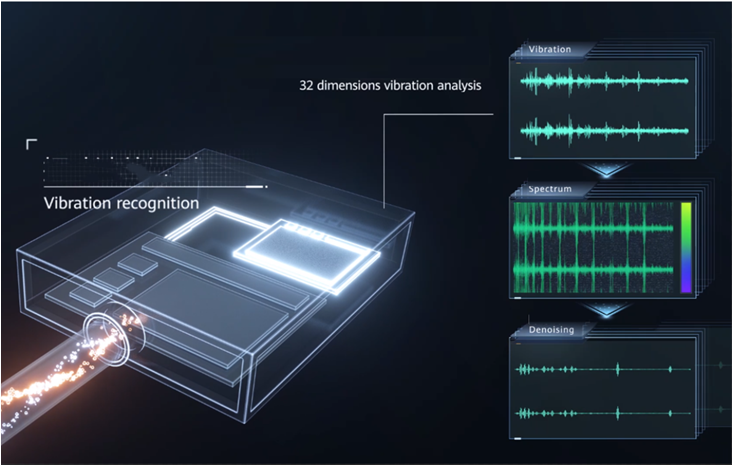 Signal Processing Slide
