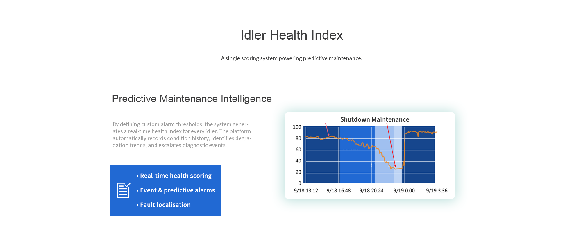 Health Index
